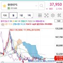 한전부분정비 이미지