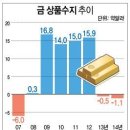금이수지 이미지