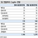 서울미라마 유한회사 그랜드 하얏트 서울 이미지