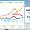 고배당 ETF의 선택 기준 이미지