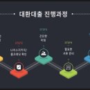 조은컨설팅