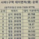 2차 무궁화상가 네이버블로그