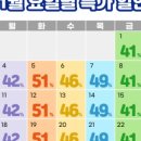 뽀로로테마파크 다산 위드트래블 이미지