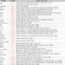 (주)씨유메디칼 시스템 | 8월 19일 특징 상한가 및 급등종목, 시간외 상승 / 상승 종목 이유