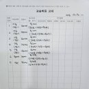 해바라기미술학원 - 서초구 나루터로 43 | 해바라기미술학원