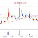 미래어닝산업 네이버블로그