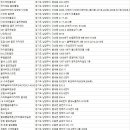 골프존 파크 화도창현점 네이버블로그