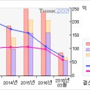 ISC#[첫 상한가따라잡어.. 말어..?-3 月29 日] 이미지