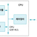 컴퓨터 완전 기초 이미지