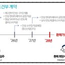 안성소방서 119구조대 이미지