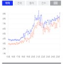 청명역 네이버블로그