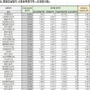 대아이앤씨(주) 이미지