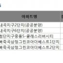 내곡지구 이미지