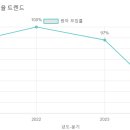 선양유치원 이미지