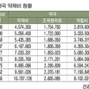 배보다 배꼽이 큰 `의약품 조제료`의 비밀 이미지