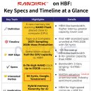 Sandisk: It's The Perfect Time To Load Up 이미지
