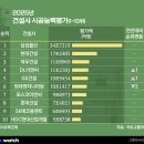 GS25안성서희 이미지