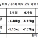 (주)커브스코리아