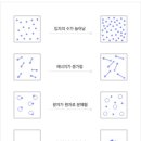 엔트로피 이미지