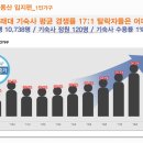 고척동 헤리움 더원 이미지
