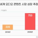 스마트폰으로 크리에이터 되기 이미지