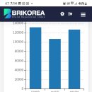 트로트가수 브랜드평판 이미지