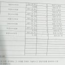 세은여행사 이미지