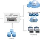 아이피솔루션 이미지