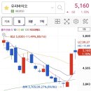 (주)오성바이오 이미지