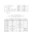 춘천교구 인사발령/2023.8.8 이미지