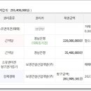 (주)보경산업개발 이미지