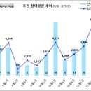 [11월 2주 분양동향] 아산자이 그랜드파크 등 6천 7백 가구 이미지