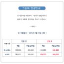 레이크사이드cc 그린피할인,카트비면제 이벤트,회원제54홀 - 경기,용인 이미지