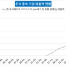 POP엔터테인먼트 이미지