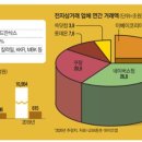 글로벌쇼핑 파트너스