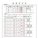 소로1-18 이미지