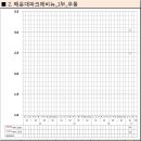 해운대구, 17년 (50~85㎡) 거래대금 상위 10위 이미지