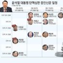 &#34;의원 아닌 요원&#34; 촌극 후…헌재 서는 &#39;비상계엄&#39; 주역들 입 &#39;주목&#39; 이미지