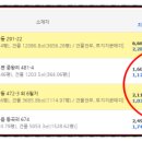 (주)비원씨앤알