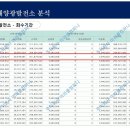 청송 태양광발전소 이미지