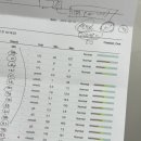 아이본 동물병원 이미지