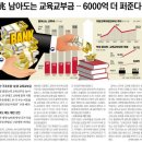 강남주유소 이미지