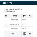 라이브에듀학원 | 제48회 비전공자 adsp 독학 합격 후기 (72점) / 필기, 인강 꿀팁