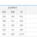 (주)민영토건 이미지