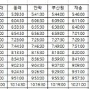 5월13일(목) 오시리아해안길 걸어요 이미지