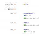아름찬코리아 이미지