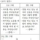 B형 3번 역교론, 그림 자료. 역사 해석(조선후기 신분변동) 이미지