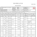 봉곡동224 이미지