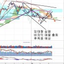 일본지진과 엔저 완화 기대, 시장을 옥죄는 악재와 대응 이미지