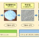 세림식품원료 이미지